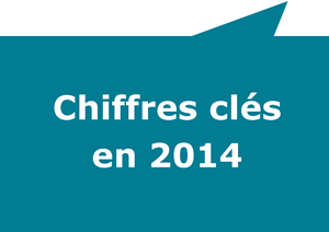 Chiffres clés en 2014