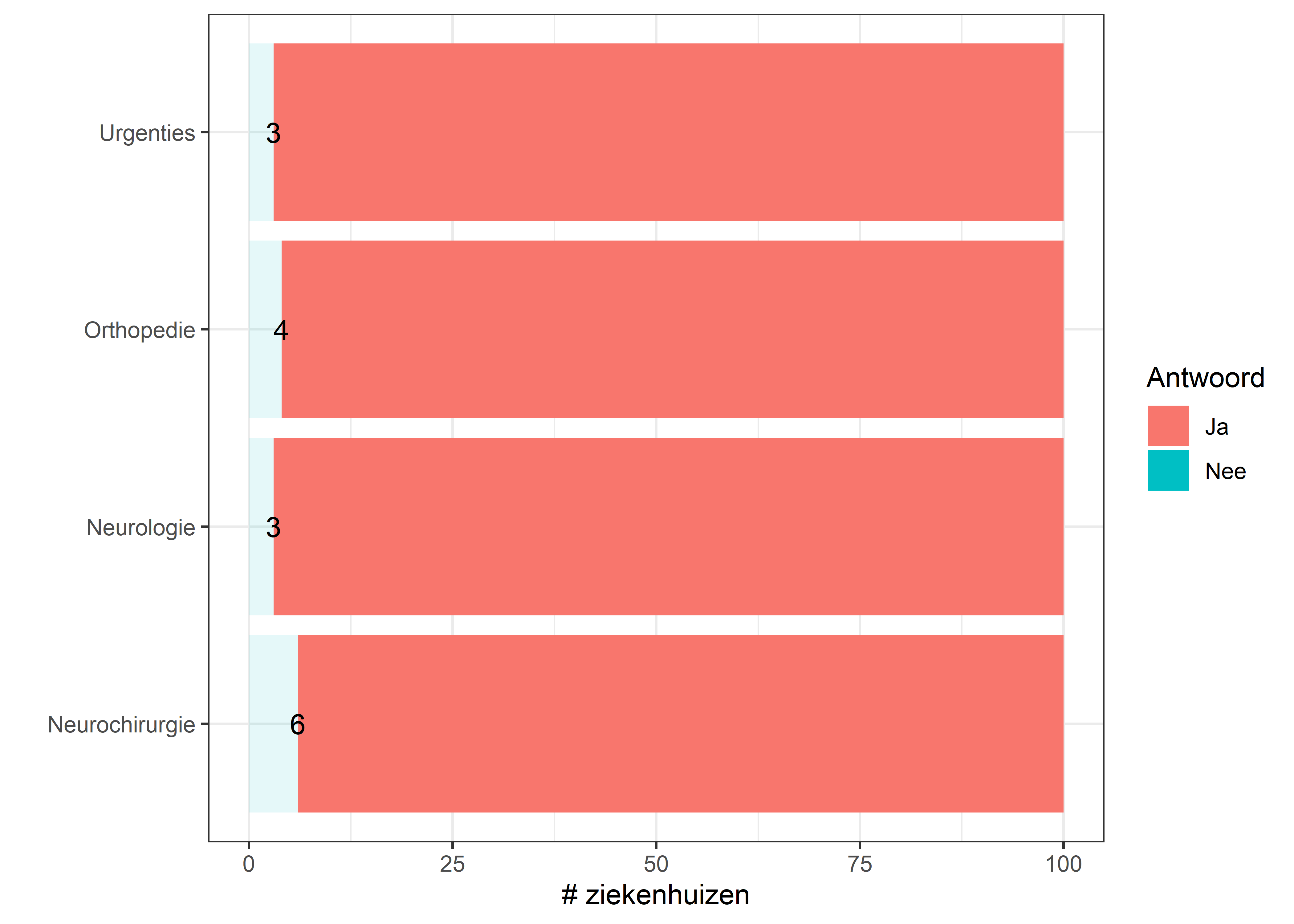 Welke aanbevelingen worden gebruikt bij het aanvragen van een onderzoek zware medische beeldvorming?