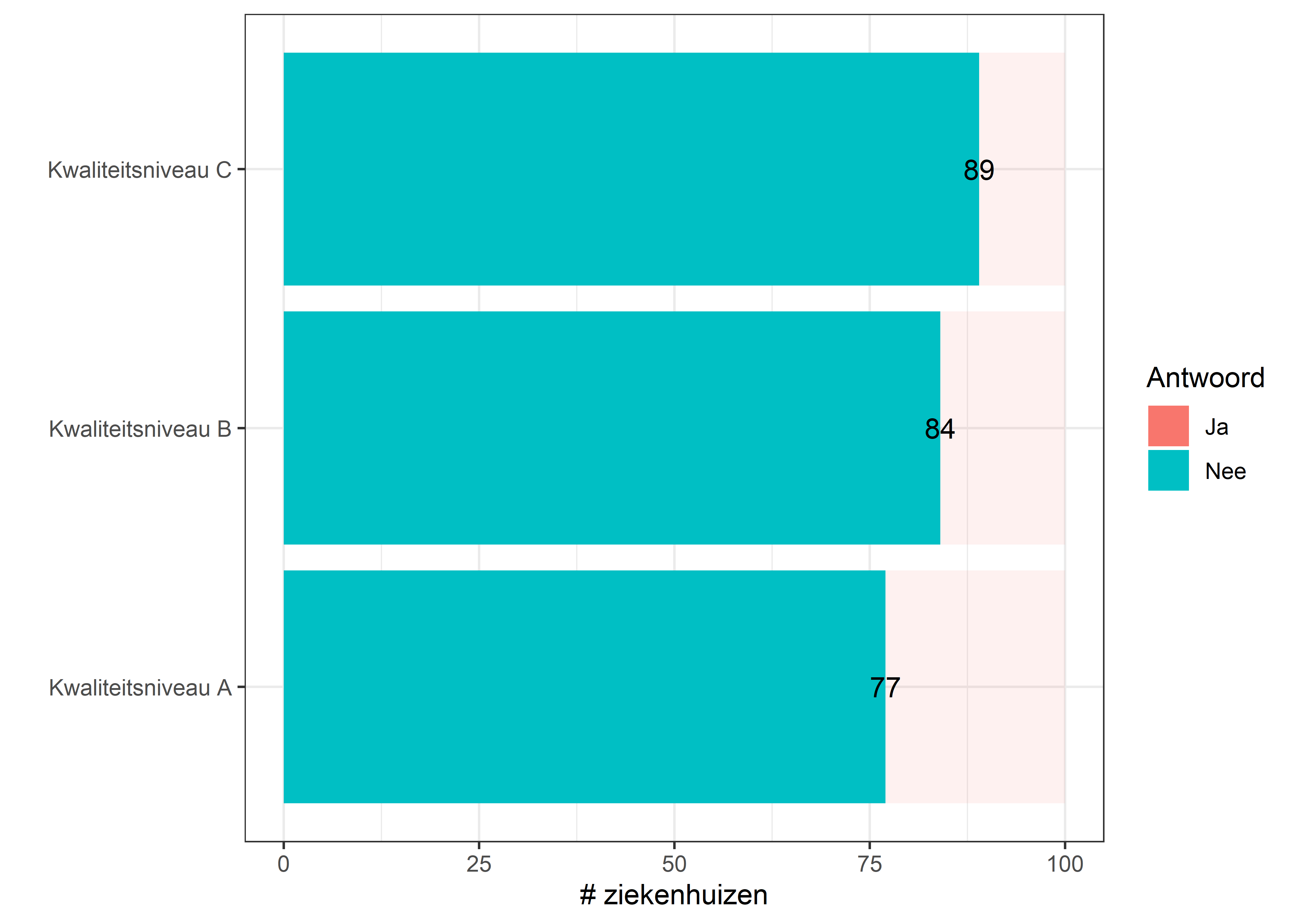 Over welke kwaliteitscriteria, beschreven in het B-Quaadril, heeft u een interne klinische audit in de medische beeldvorming uitgevoerd?