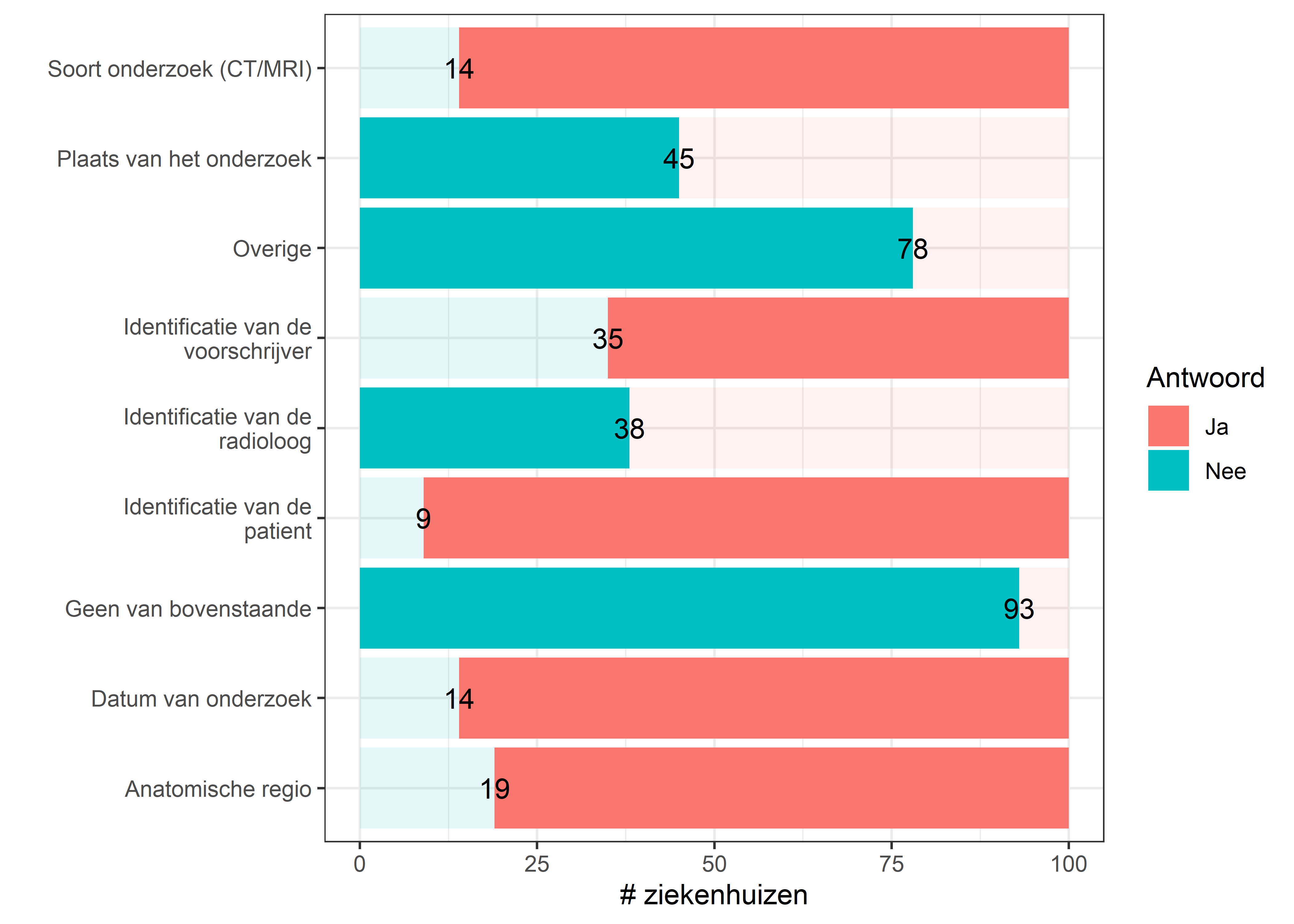 Welke metadata wordt gebruikt in het EPD (voor de beelden)?