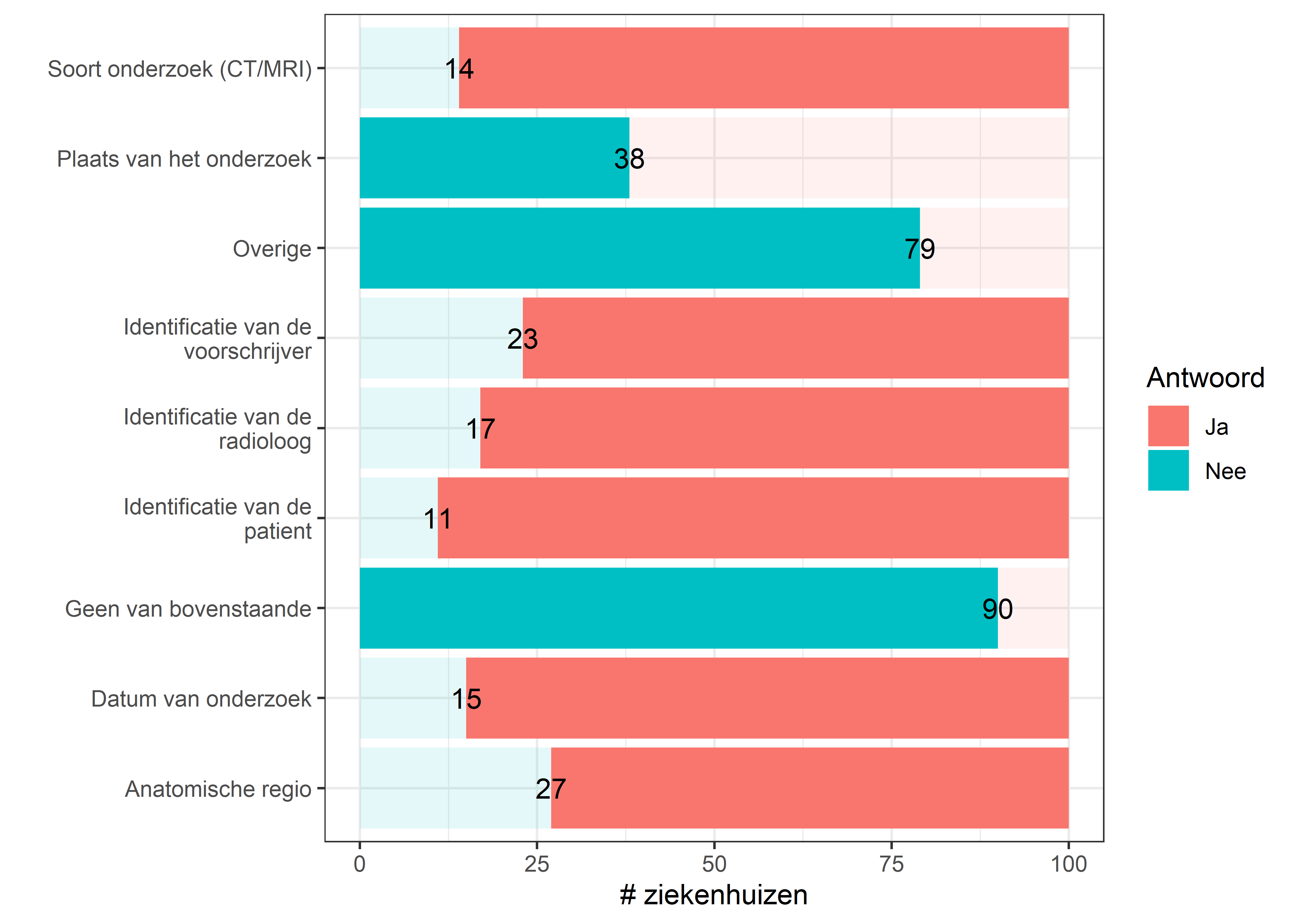 Welke metadata wordt gebruikt in het EPD (voor het protocol)?