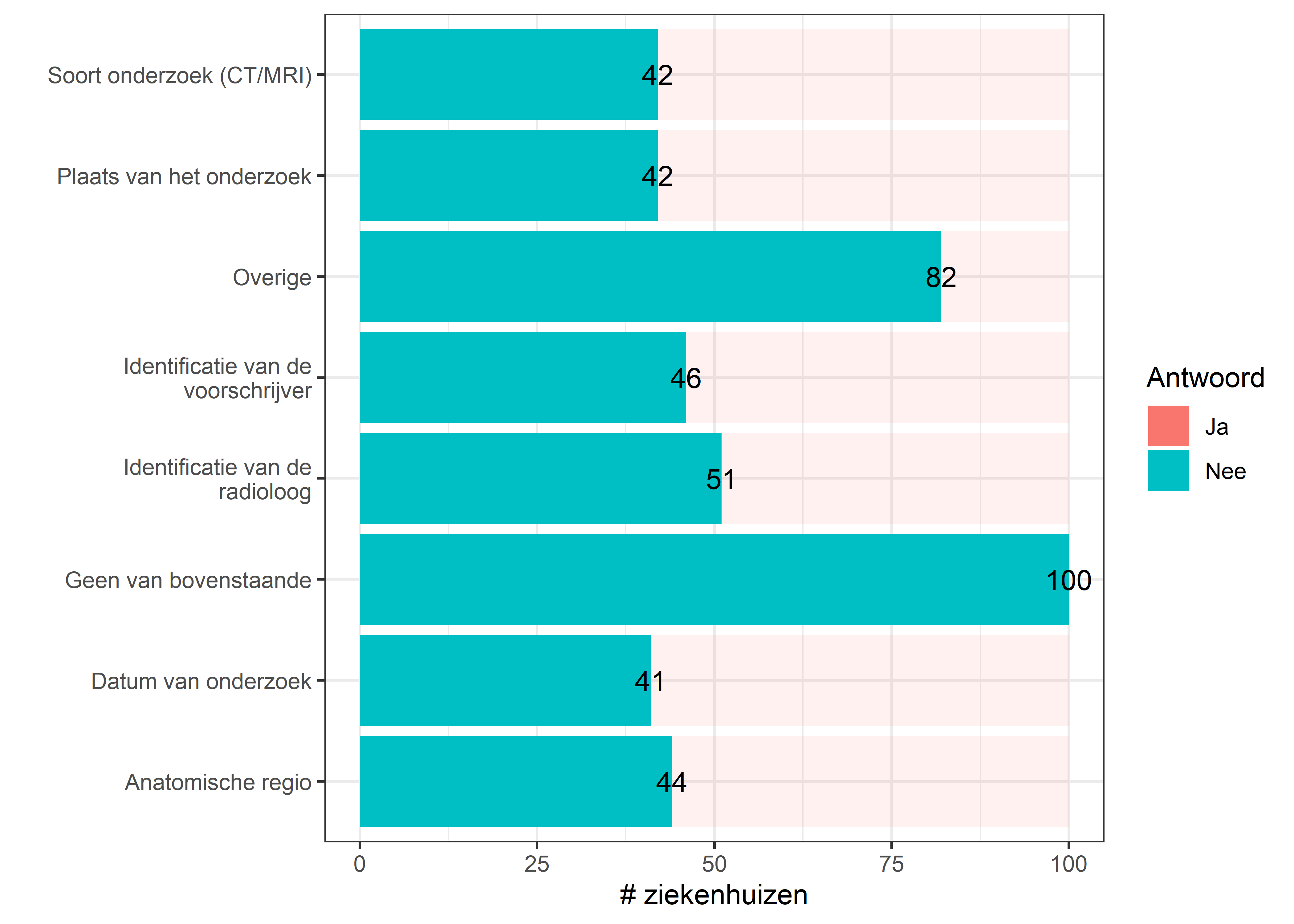 Welke metadata wordt meegegeven op een hub?