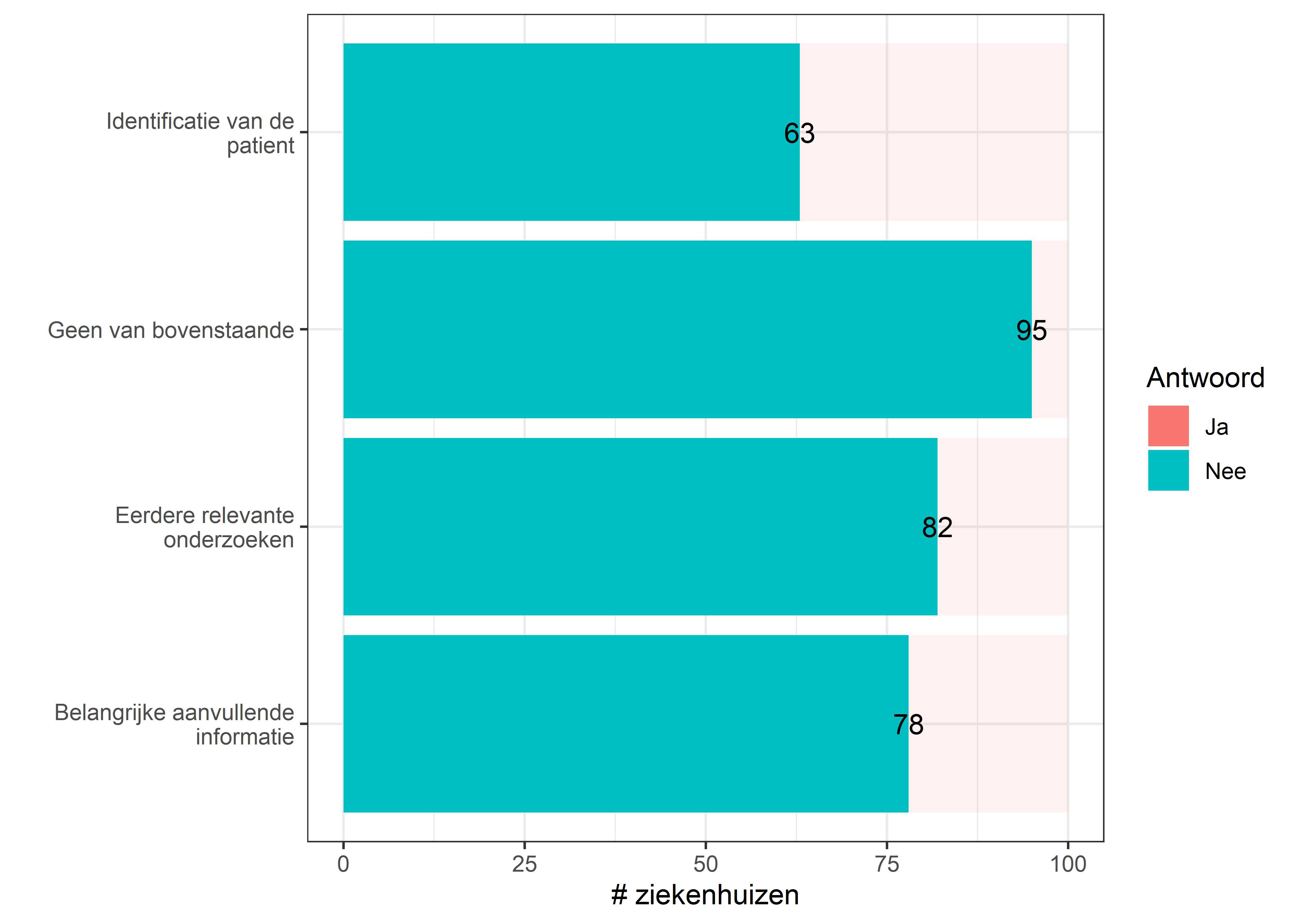 Welke soorten metadata van een hub worden automatisch geïntegreerd  voor ambulante patiënten?