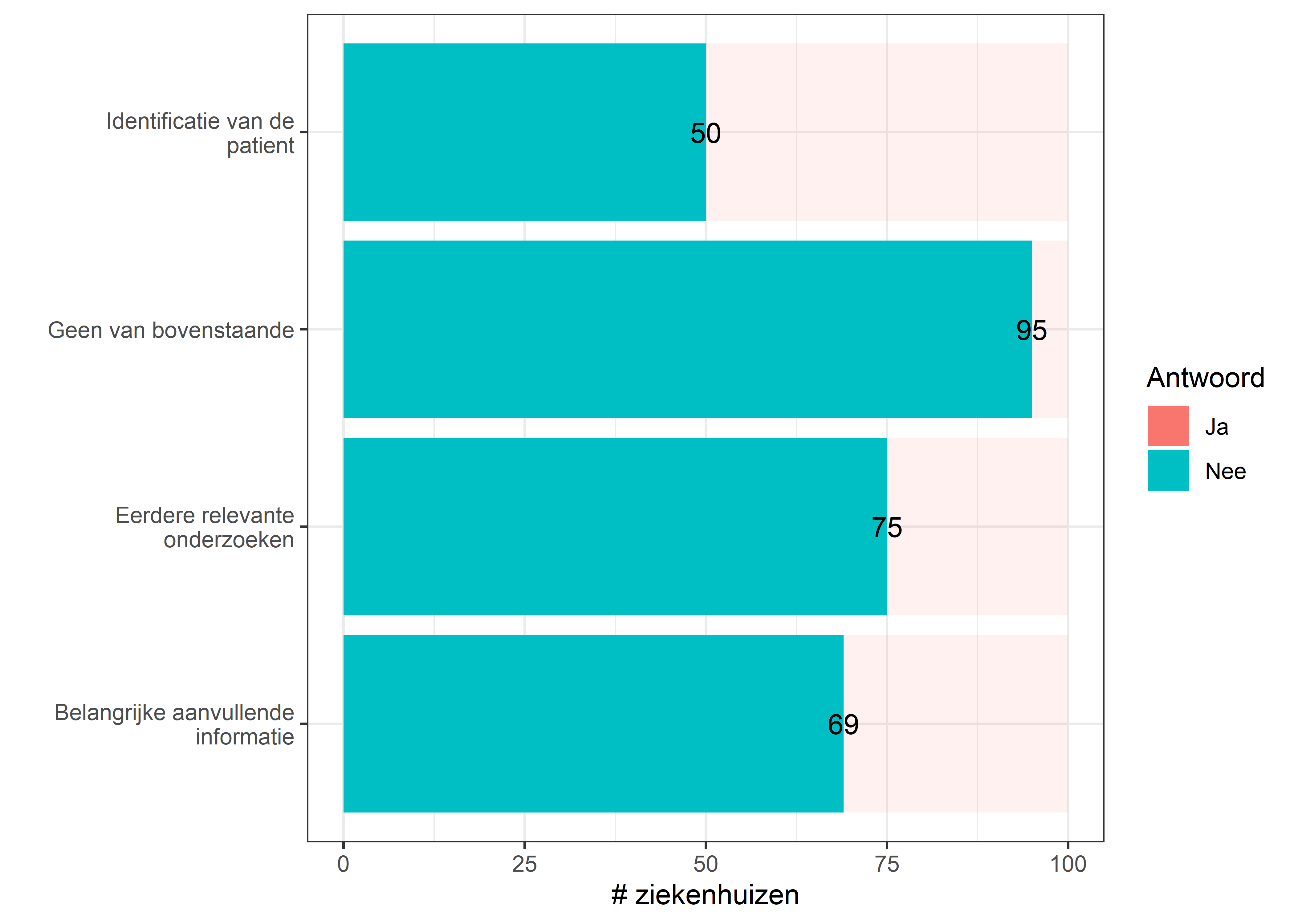 Welke soorten metadata van een hub worden automatisch geintegreerd voor gehospitaliseerde patiënten?